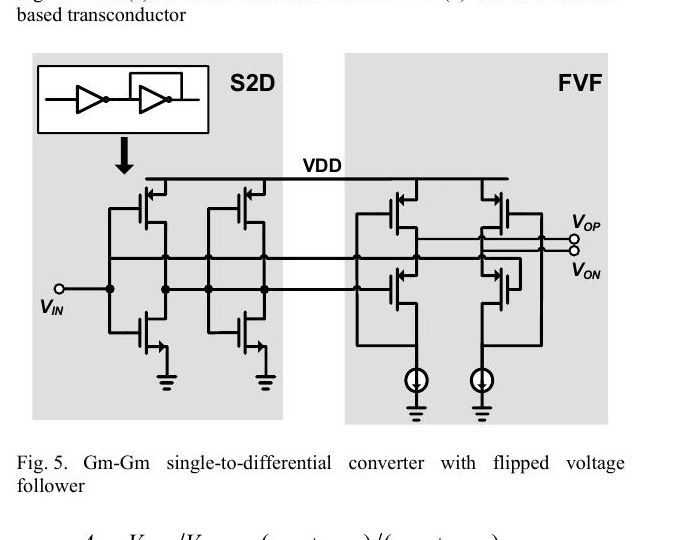 Fig. 5 Gm-Gm S2D 与 FVF 原图