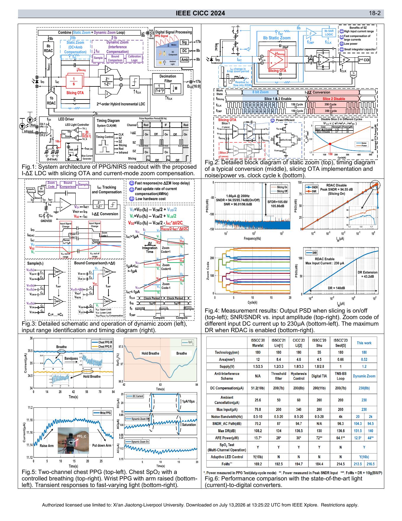 2024-140db-hybrid-light-digital-converter-current-tracking-dynamic - Page 2